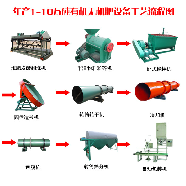 年產1萬噸有機肥成套設備選購指南 哪家品牌更可靠？